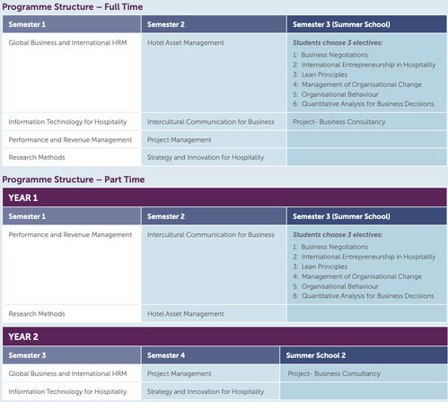 為何選擇愛爾蘭香儂酒店管理學院攻讀酒店管理專業